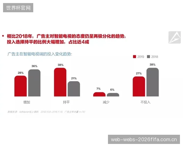 场馆建设预算的异化：营销推广费用高企，而基础的性能标定预算却被严重挤压